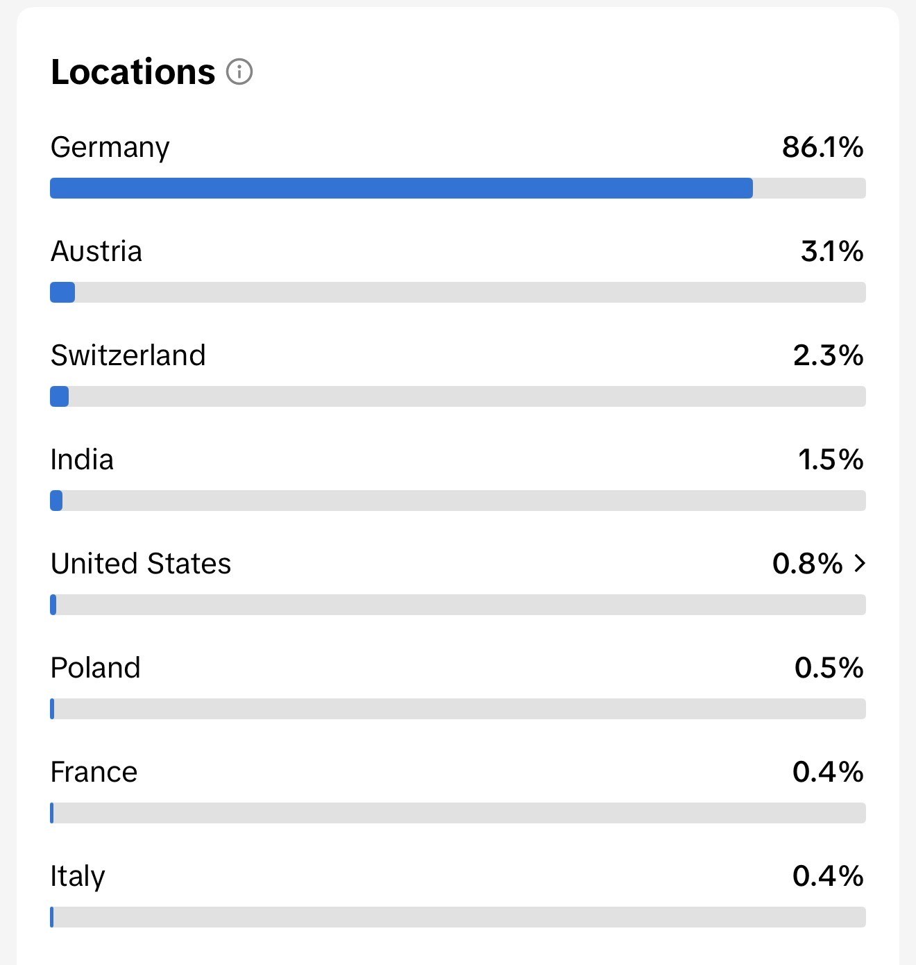 86.1% German audience targeting